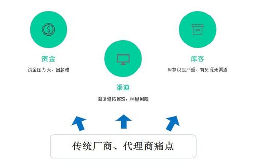 实力的销售渠道,很可能是不止一家竞争性产品的原厂代理或合作伙伴