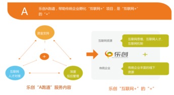 盘点 b2b投资的三个阶段及逻辑特点