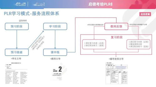 四位一体标准化教学体系 勤奋与细致 的教学服务丨启德考培发布plr教学服务产品