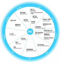 融资的节奏 三年从3000万到十个亿的资本逻辑