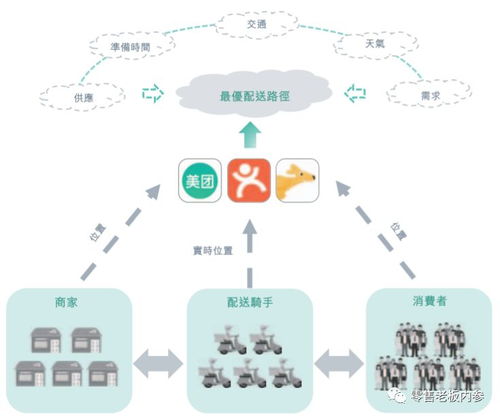 美团点评赴港上市,577页招股书亮出了这几项杀手锏